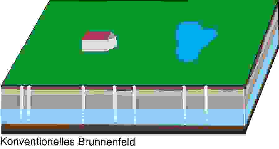 konventionelles Brunnenfeld