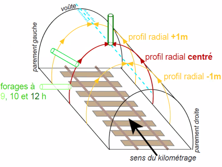 Schematische Darstellung der durchgeführten Messungen.