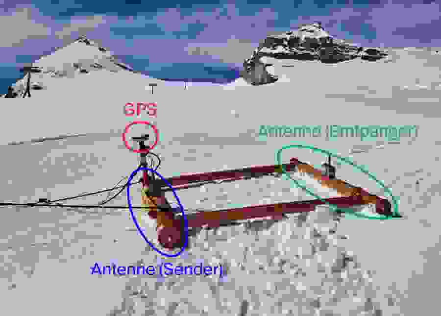 Das Radargerät mit den beiden Antennen ist auf dem Schlitten befestigt und sendet seine Strahlung direkt durchs Gletschereis unter dem Schnee. Das GPS erfasst einmal pro Sekunde die genaue Position während der Messungen. 