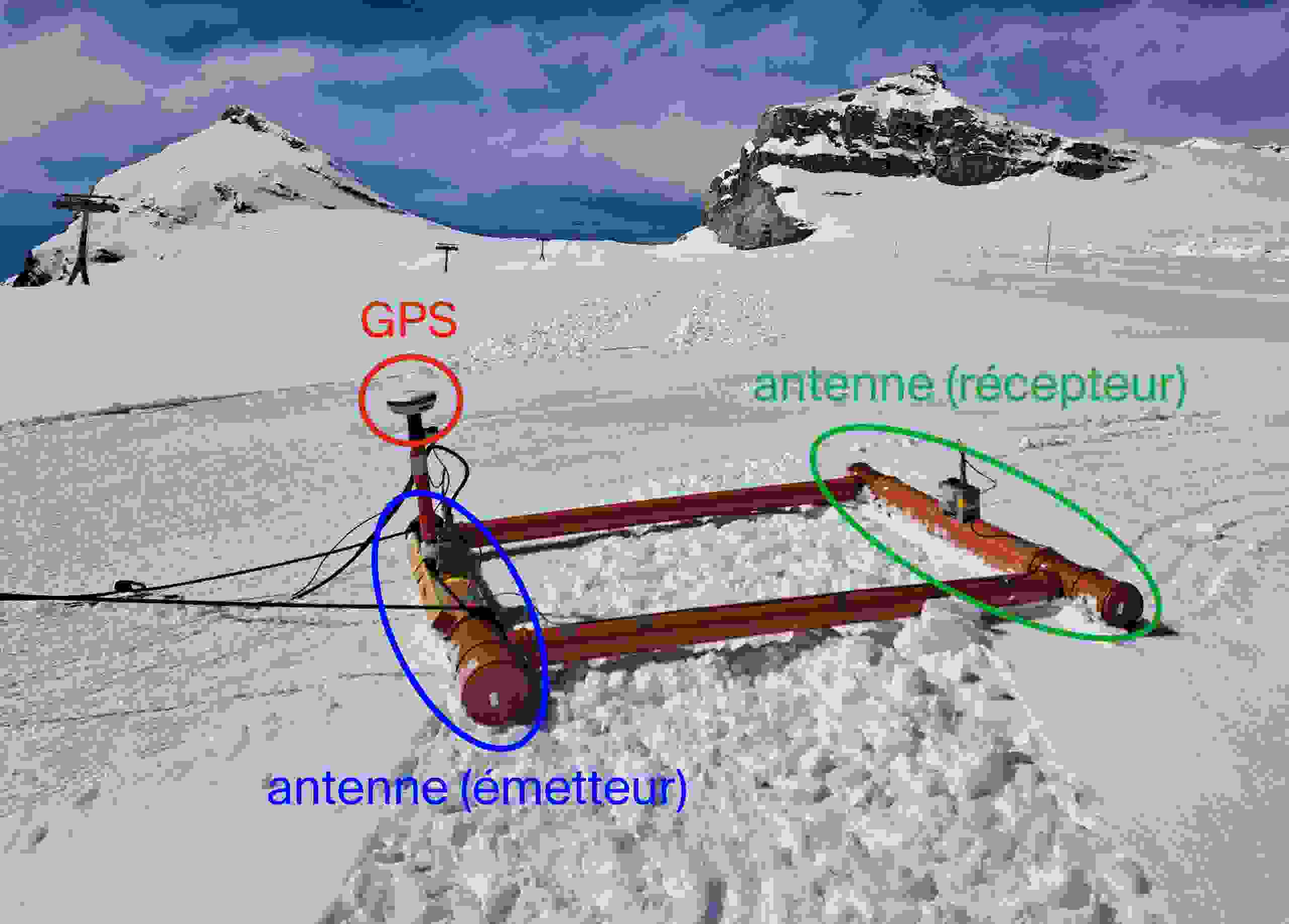 Le radar équipé de deux antennes est fixé sur le ”traîneau” et émet ses ondes directement à travers la glace du glacier sous la neige. Le GPS enregistre une fois par seconde la position exacte pendant les mesures.