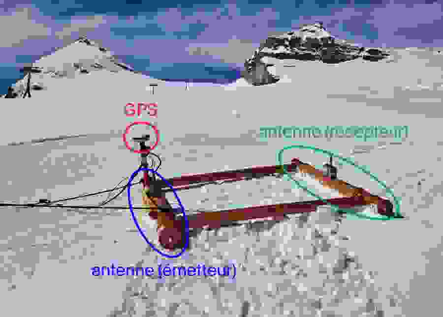 Le radar équipé de deux antennes est fixé sur le ”traîneau” et émet ses ondes directement à travers la glace du glacier sous la neige. Le GPS enregistre une fois par seconde la position exacte pendant les mesures.