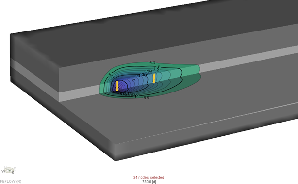 Beispiel einer thermischen Grundwassermodellierung mit 3D Box-Modell (die Doubletten-Brunnen, bestehend aus Entnahme und Rückgabe, sind in Gelb dargestellt). 