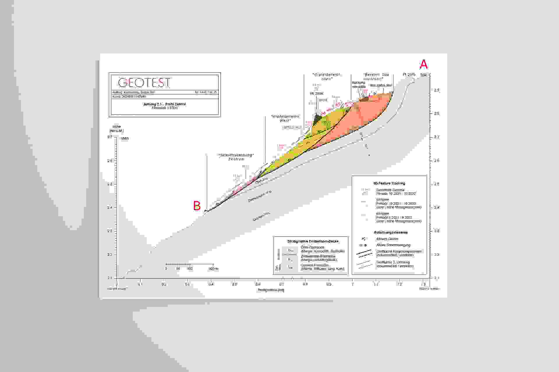 Längsprofil durch den zentralen Teil der Rutschung Spitze Stei. Der Verlauf des Profils ist in der vorangegangenen Karte der Phänomene mit den Buchstaben A und B gekennzeichnet. Rutschkompartimente, geologische Formationen und Schichtmächtigkeiten sind im Profil eingezeichnet.