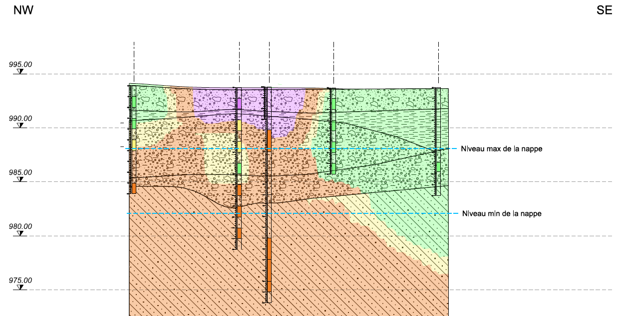 Geologischer Schnitt mit Ausdehnung der Belastung.