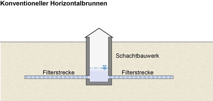 brunnen_konventionell.jpg