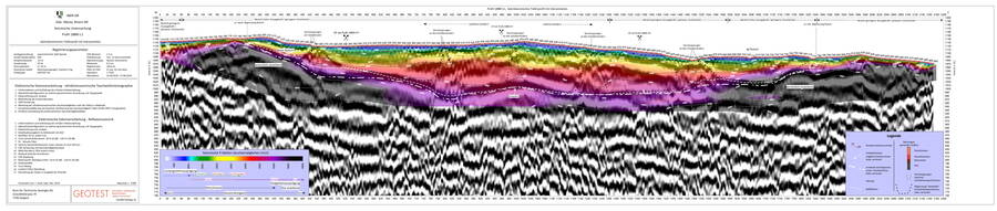 Hybrid mit Interpretation Hybrid mit Interpretation