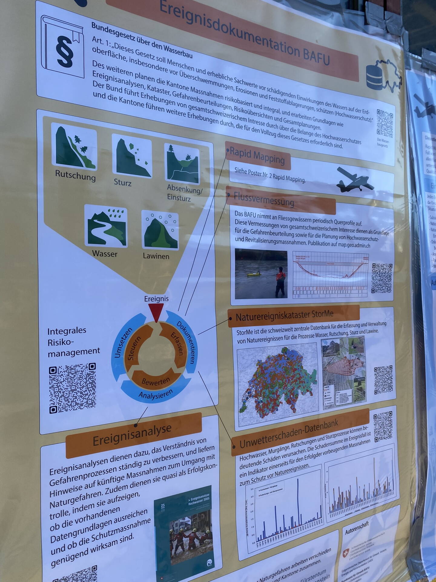 Plakat zur Ereignisdokumentation (BAFU). Plakat zur Ereignisdokumentation (BAFU).