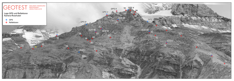 Vue frontale de la zone de glissement avec l'emplacement des GPS et des réflecteurs de mesure installés. Les réflecteurs sont des cibles pour les mesures tachymétriques automatisées. Vue frontale de la zone de glissement avec l'emplacement des GPS et des réflecteurs de mesure installés. Les réflecteurs sont des cibles pour les mesures tachymétriques automatisées.
