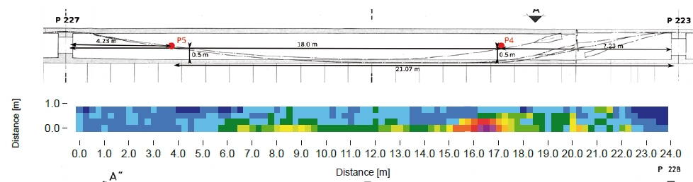 Electrochemical measurement.