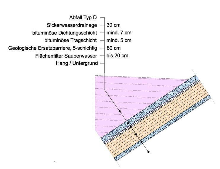 Schichtaufbau Flankenabdichtung