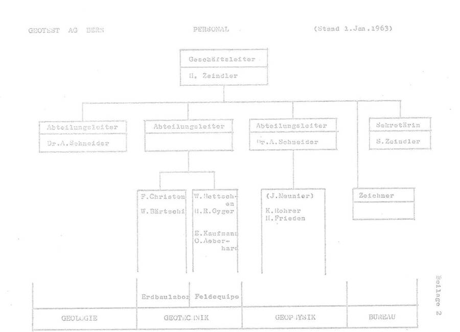 Organigramm 1963 Organigramm 1963