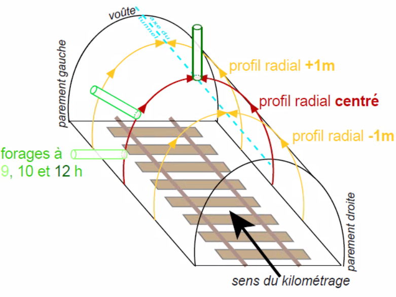 Schematische Darstellung der durchgeführten Messungen. Schematische Darstellung der durchgeführten Messungen.