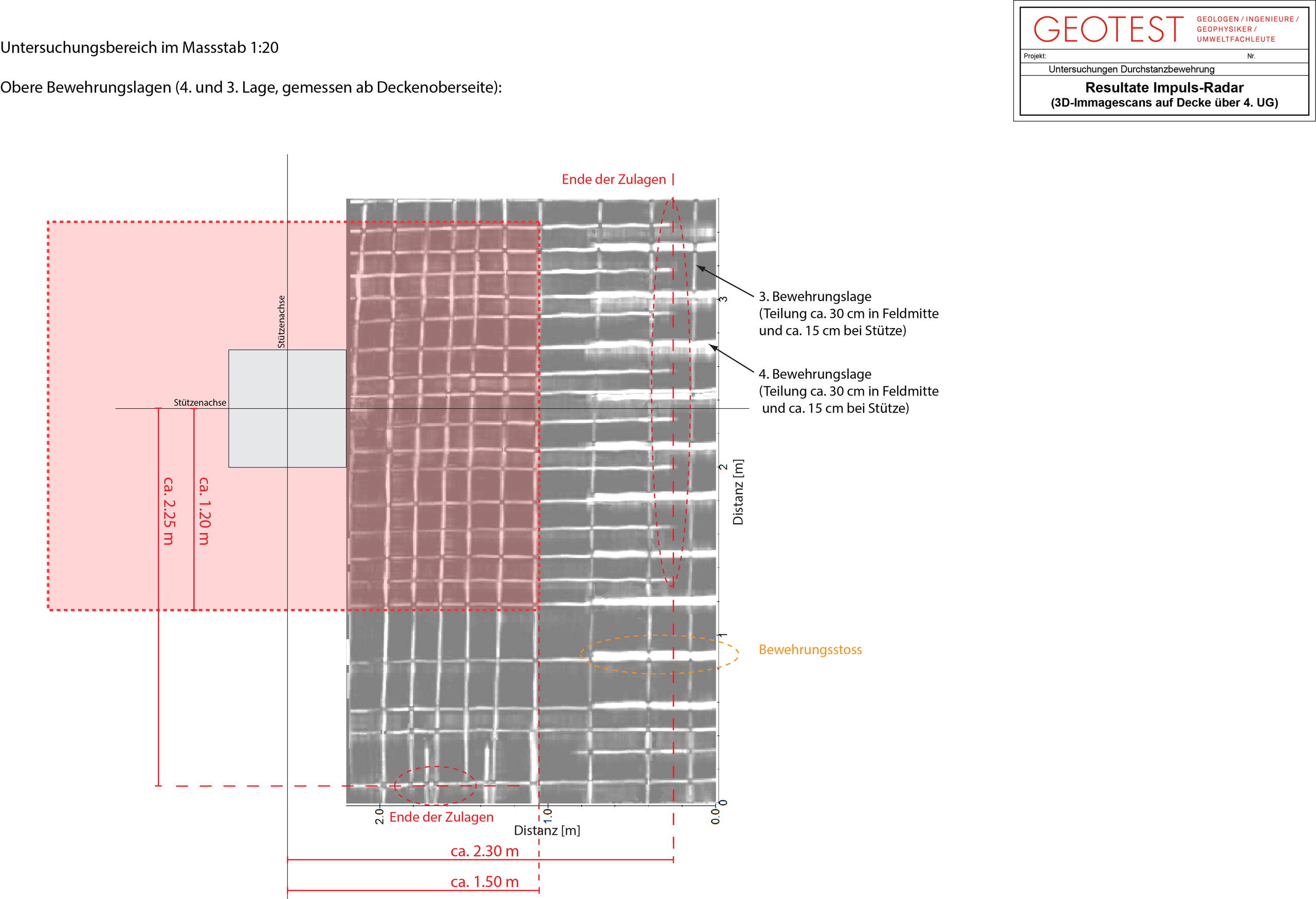 Durch die Abbildung der oberen beiden Bewehrungslagen sind Anzahl, Lage und Länge der Zulagen im Stützbereich deutlich erkennbar. Durch die Abbildung der oberen beiden Bewehrungslagen sind Anzahl, Lage und Länge der Zulagen im Stützbereich deutlich erkennbar.