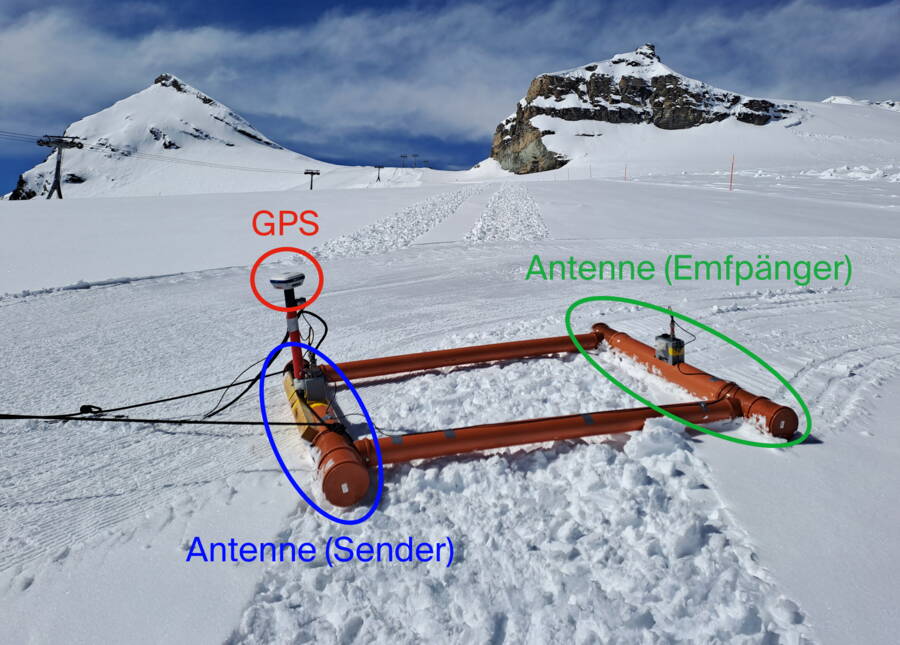Das Radargerät mit den beiden Antennen ist auf dem Schlitten befestigt und sendet seine Strahlung direkt durchs Gletschereis unter dem Schnee. Das GPS erfasst einmal pro Sekunde die genaue Position während der Messungen. Das Radargerät mit den beiden Antennen ist auf dem Schlitten befestigt und sendet seine Strahlung direkt durchs Gletschereis unter dem Schnee. Das GPS erfasst einmal pro Sekunde die genaue Position während der Messungen.