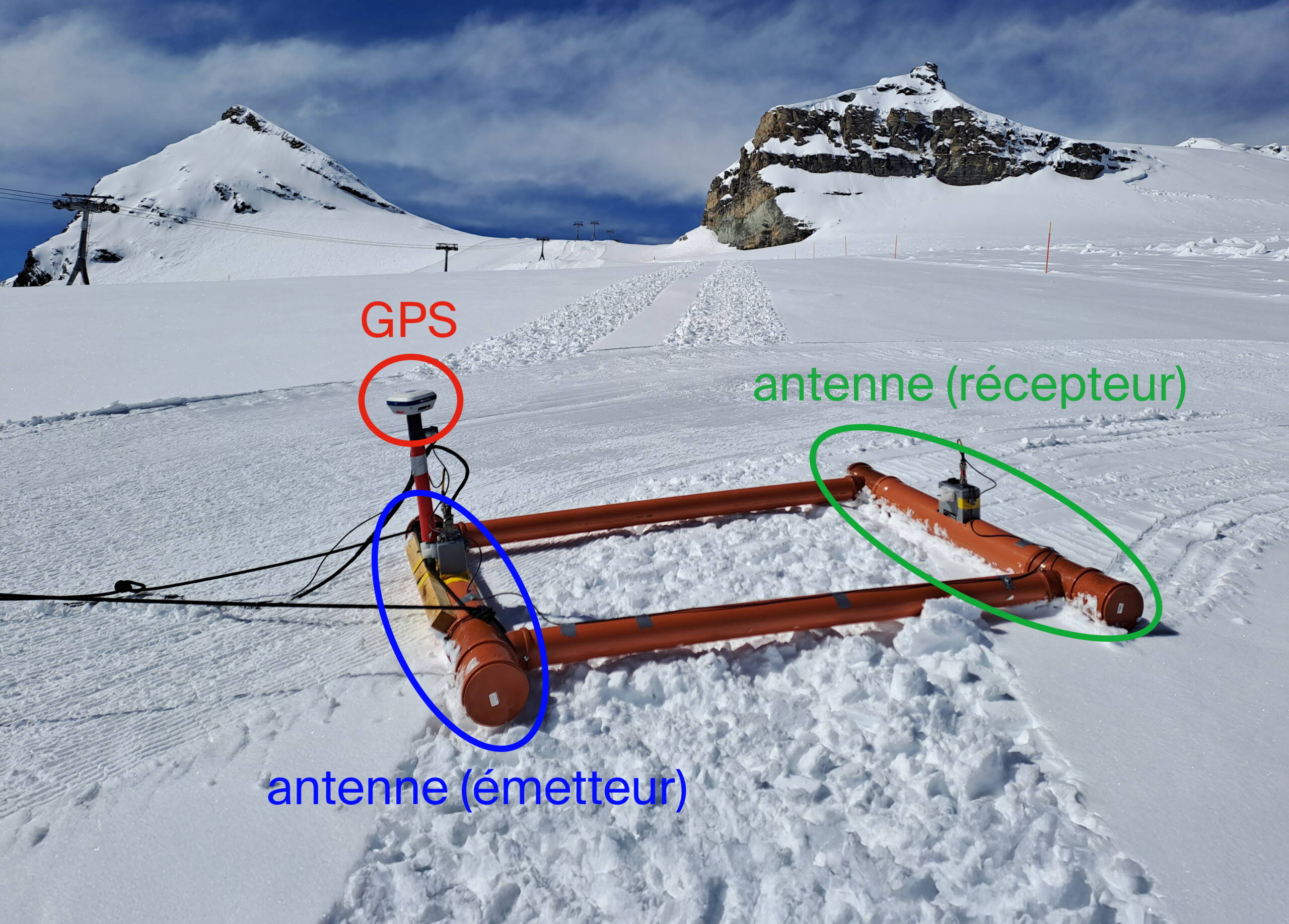 Le radar équipé de deux antennes est fixé sur le ”traîneau” et émet ses ondes directement à travers la glace du glacier sous la neige. Le GPS enregistre une fois par seconde la position exacte pendant les mesures. Le radar équipé de deux antennes est fixé sur le ”traîneau” et émet ses ondes directement à travers la glace du glacier sous la neige. Le GPS enregistre une fois par seconde la position exacte pendant les mesures.