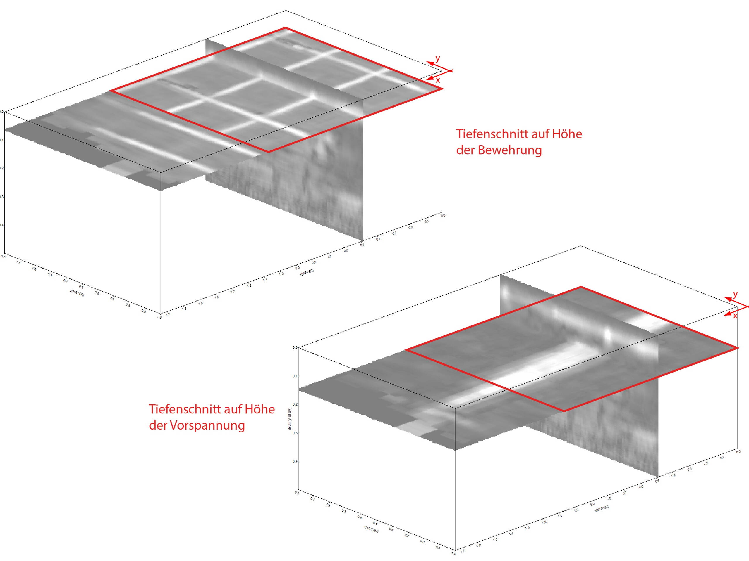 Für die Resultate in 3D-Ansicht können Ansichtswinkel und Schnittebenen individuell gewählt werden. Für die Resultate in 3D-Ansicht können Ansichtswinkel und Schnittebenen individuell gewählt werden.