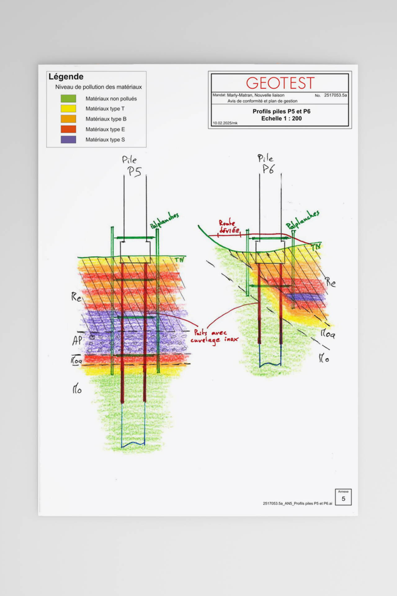 Cross-section illustrating the distribution of the contamination and the different material classes.