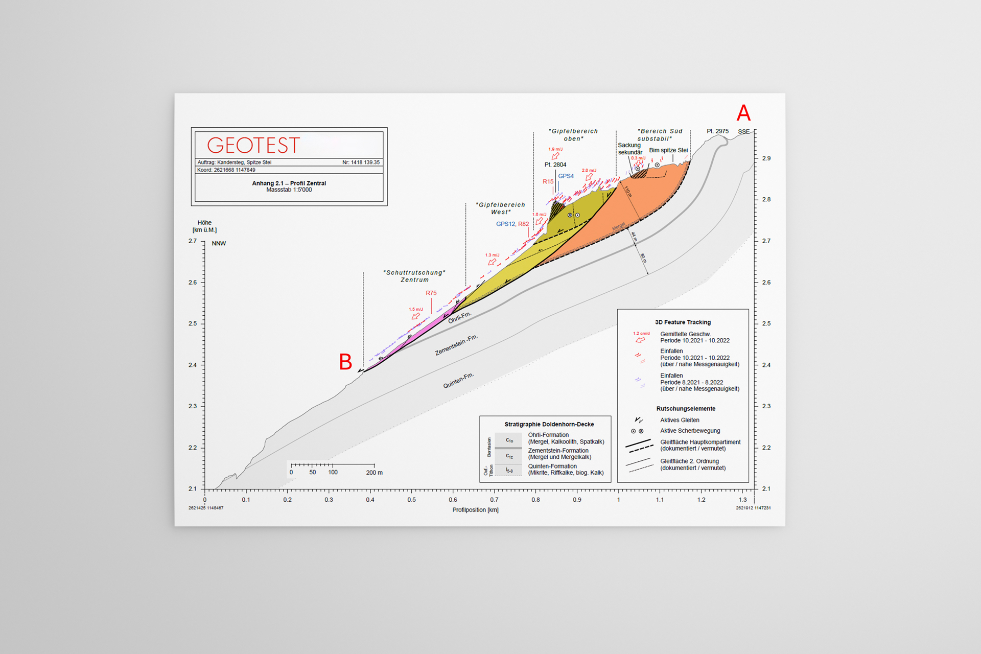 Längsprofil durch den zentralen Teil der Rutschung Spitze Stei. Der Verlauf des Profils ist in der vorangegangenen Karte der Phänomene mit den Buchstaben A und B gekennzeichnet. Rutschkompartimente, geologische Formationen und Schichtmächtigkeiten sind im Profil eingezeichnet.