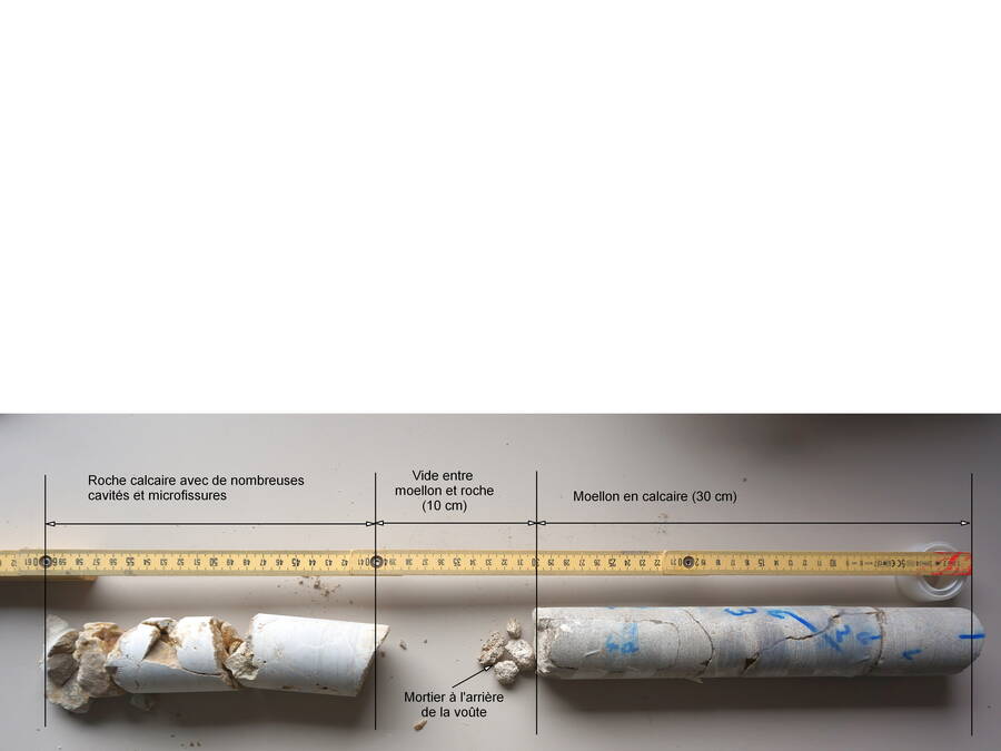 Mesures calibrées par des carottages ciblés. Mesures calibrées par des carottages ciblés.