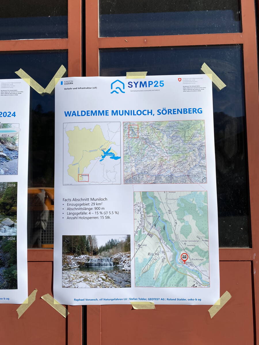 Das Plakat zeigt die Ausgangslage. Das Plakat zeigt die Ausgangslage.