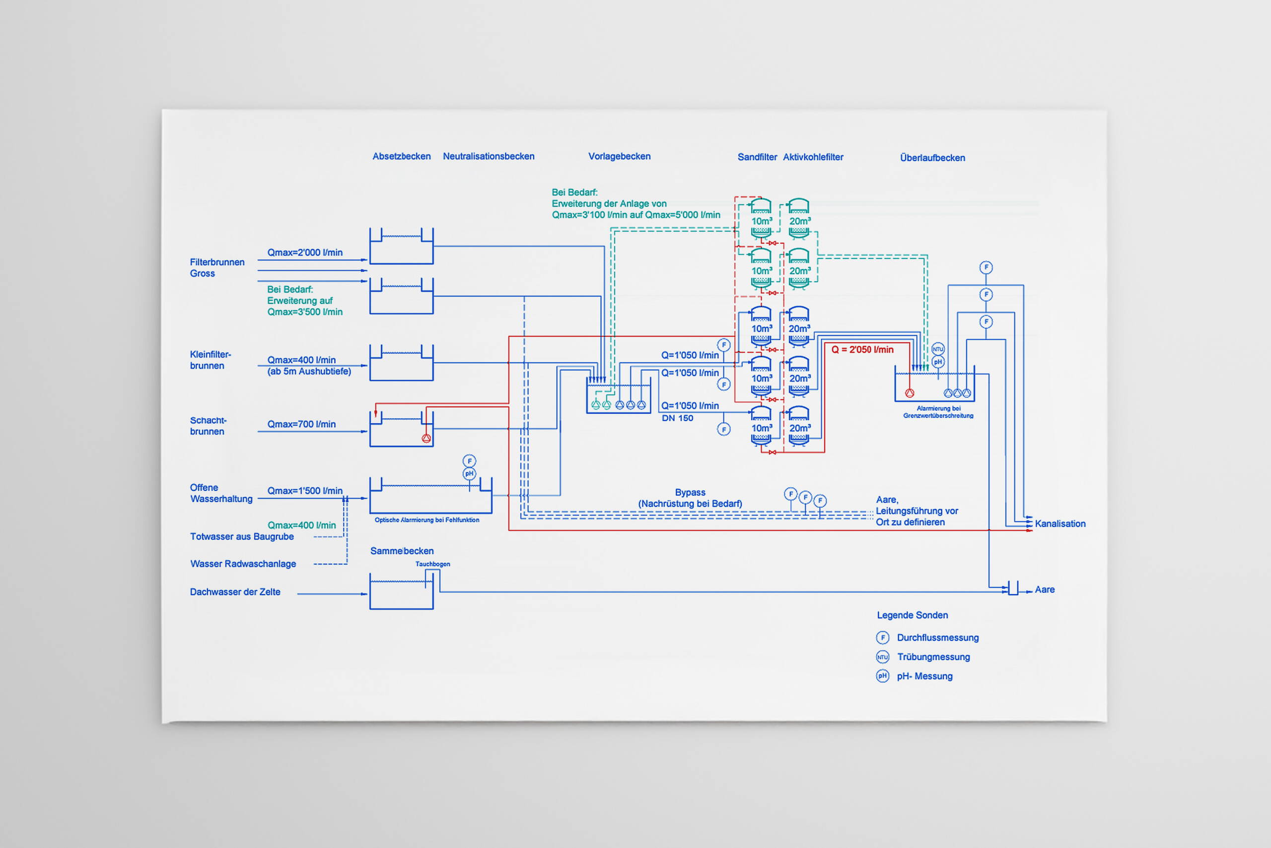 Schematic diagram of the treatment of construction dewatering water before discharge into the Aare River or the wastewater sewer system. Schematic diagram of the treatment of construction dewatering water before discharge into the Aare River or the wastewater sewer system.