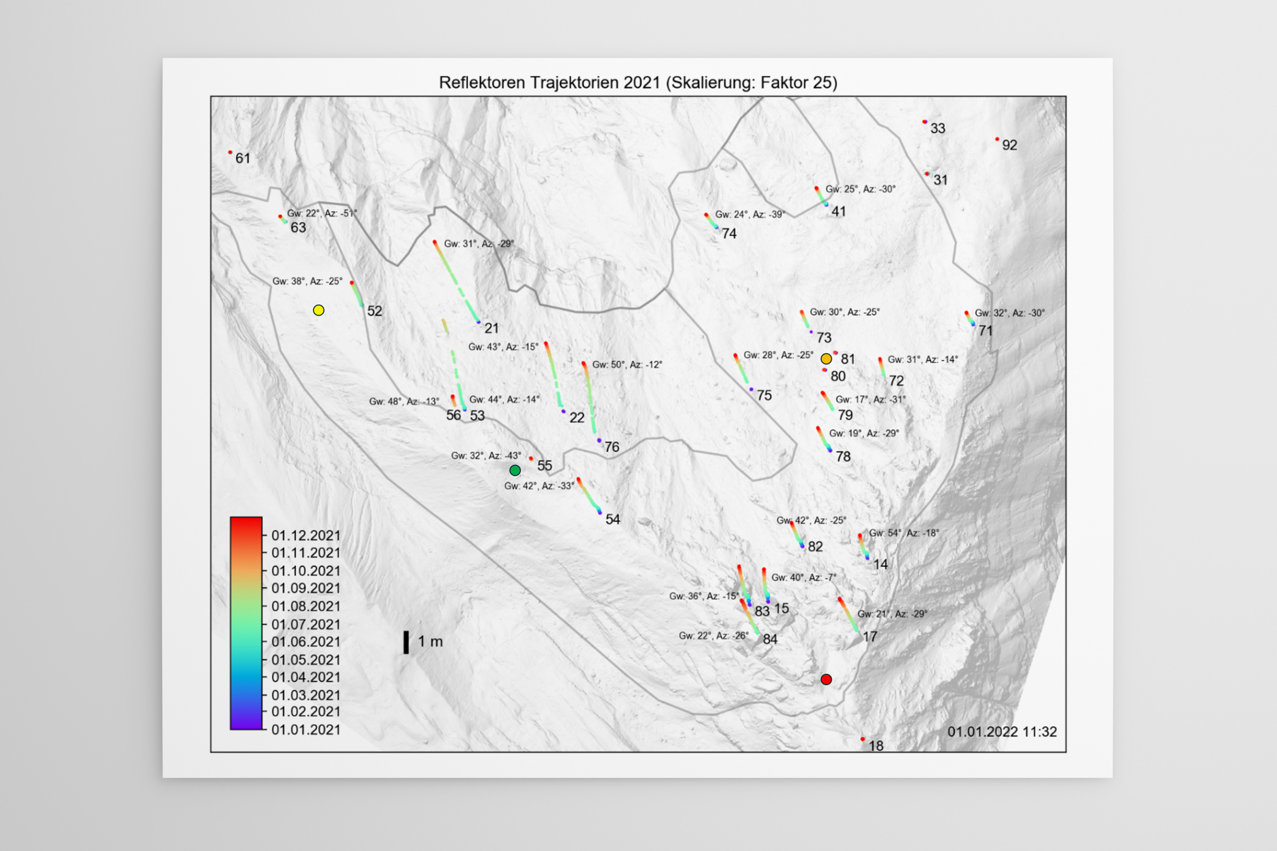 Reflektor-Verschiebungen des Jahres 2021, um Faktor 25 verlängert (1 m Massstab als Referenz) und farbkodiert nach Datum. Die aus den dreidimensionalen Reflektorpositionen berechneten Gleitwinkel und Richtungen (Azimuthe) sind ebenfalls annotiert.