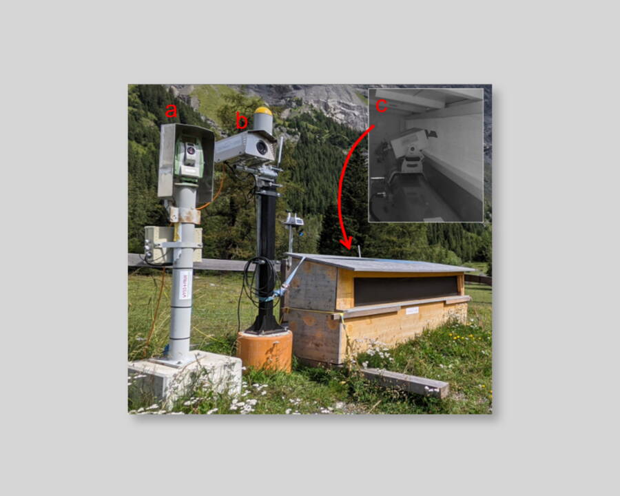 Instrumentestandort Rosshubel mit automatischem Tachymeter (a), Kamera (b) und Radar (c, platziert in Schutzhütte, vgl. Inset für Innenansicht)