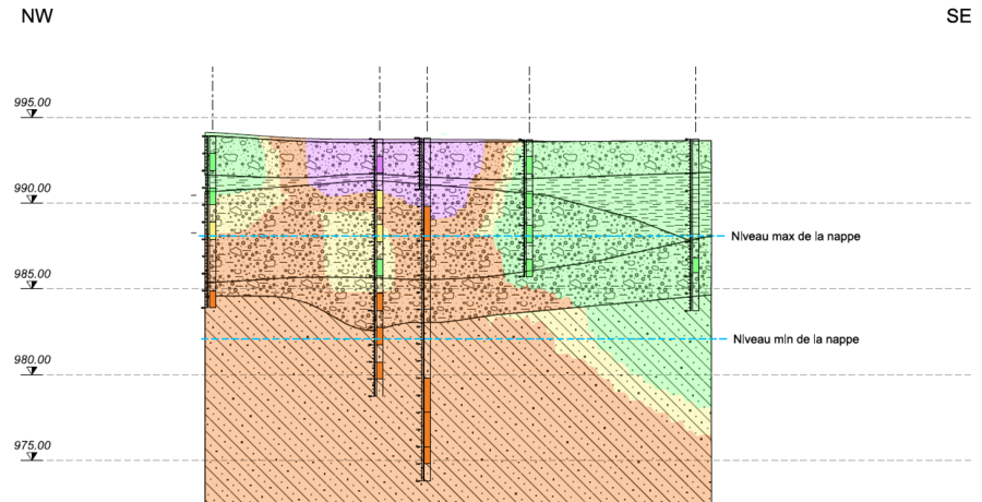 Geologischer Schnitt mit Ausdehnung der Belastung. Geologischer Schnitt mit Ausdehnung der Belastung.