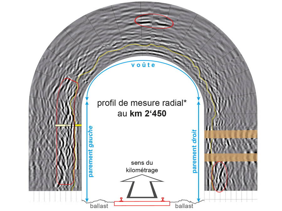 Auswertung der Messungen zur Qualität der gemauerten Verkleidung. Auswertung der Messungen zur Qualität der gemauerten Verkleidung.